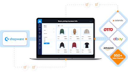 A diagram of an ecommerce system linking Shopware to a laptop managing product info, connected to sales channels like Zalando, Otto, eBay, Amazon, and "950+ Sales Channels". 