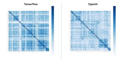 Tensorflow and OpenAI