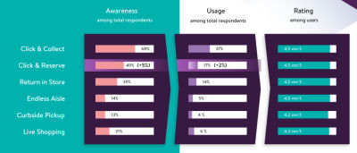 Omnichannel-services-and-awareness