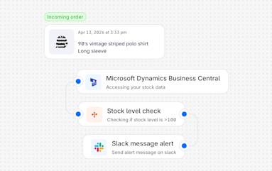 Illustratie van een geautomatiseerde workflow die wordt geactiveerd door een binnenkomende bestelling. De flow maakt verbinding met Microsoft Dynamics Business Central, raadpleegt voorraadgegevens, controleert het voorraadniveau (groter dan 100) en verstuurt een Slack-melding.