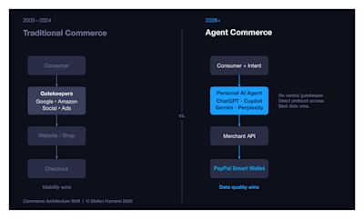 Commerce architecture shift