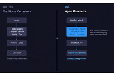 Commerce architecture shift DE