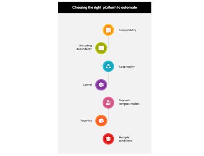Choosing the right platform to automate Choosing the right platform to automate