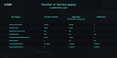 Voucher or Service popup uptain Voucher or Service popup uptain