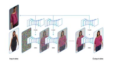 TryOnDiffusion