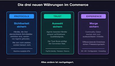 three new currencies of ecommerce DE