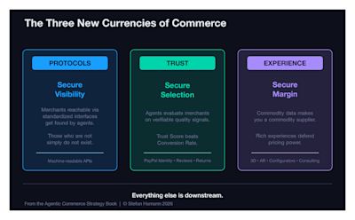 three new currencies of ecommerce