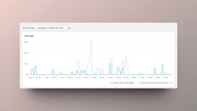 ecommerce store sales and revenue analysis