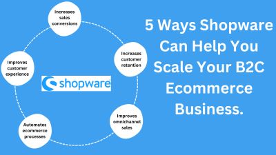 5 ways Shopware can help you scale your B2C ecommerce business