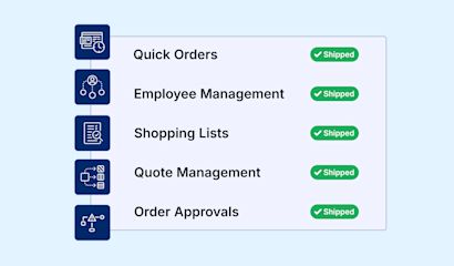 b2b List of five features with blue icons on the left and green 'Shipped' labels on the right. The features are: Quick Orders, Employee Management, Shopping Lists, Quote Management, and Order Approvals.