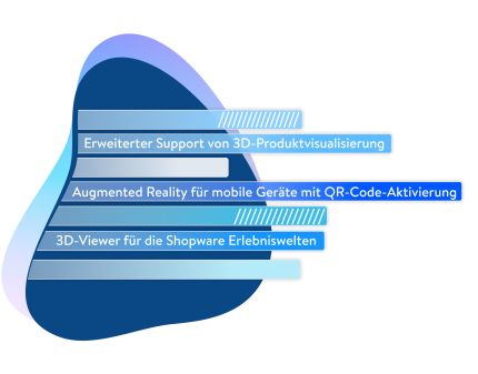 Das Bild zeigt drei horizontale blaue Banner vor einem abstrakten dunkelblauen Hintergrund. Der Text auf den Bannern ist auf Englisch und lautet: „Erweiterter Support von 3D Produktvisualisierung“, ‚Erweiterte Realität für mobile Geräte mit QR-Code-Aktivierung‘, ‚3D-Viewer für die Shopware-Einkaufserlebnisse‘. 
Er hebt Funktionen im Zusammenhang mit 3D-Produktvisualisierung, Augmented Reality für mobile Geräte und einen 3D-Viewer für die Shopware-Einkaufserlebnisse hervor.