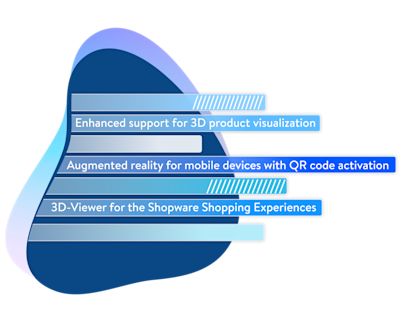 3D & AR The image features three horizontal blue banners against an abstract dark blue background. The text on the banners reads: "Enhanced support for 3D product visualization", "Augmented reality for mobile devices with QR code activation", "3D-Viewer for the Shopware Shopping Experiences".