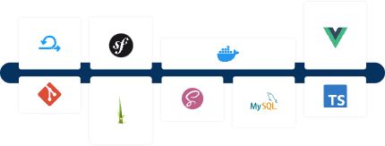 Various technology icons placed on white cards connected by a dark blue line. The icons include Agile (scrum), Git, Symfony, Grasshopper, SASS, Docker, MySQL, Vue.js, and TypeScript.