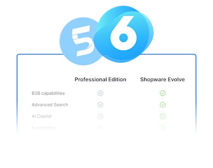 Comparison table between Shopware 5 Professional Edition and Shopware 6, with gray X symbols on the side of Professional Edition and green checkmarks on the side of Shopware 6 on the features "B2B capabilities", "Advanced Search", "AI Copilot", and "Automation".