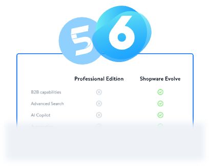 Tabellarischer Vergleich zwischen Shopware 5 Professional Edition und Shopware 6. Bei den englischen Features "B2B capabilities", "Advanced Search", "AI Copilot" und "Automation" sind jeweils graue X Symbole auf der Seite von der Professional Edition und ein grüner Haken bei Shopware 6.