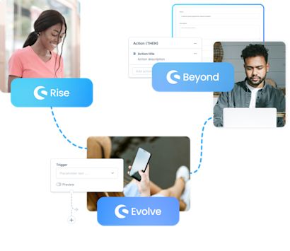 Drei Shopware-Produktoptionen: Rise, Beyond und Evolve. Sie sind durch gestrichelte Linien visuell miteinander verbunden und werden von Bildern begleitet. „Rise„ ist mit einer lächelnden Frau verbunden, die auf ihr Telefon schaut, Beyond“ zeigt einen Mann, der an einem Laptop arbeitet, und Evolve“ wird durch eine Person dargestellt, die ein Smartphone hält.