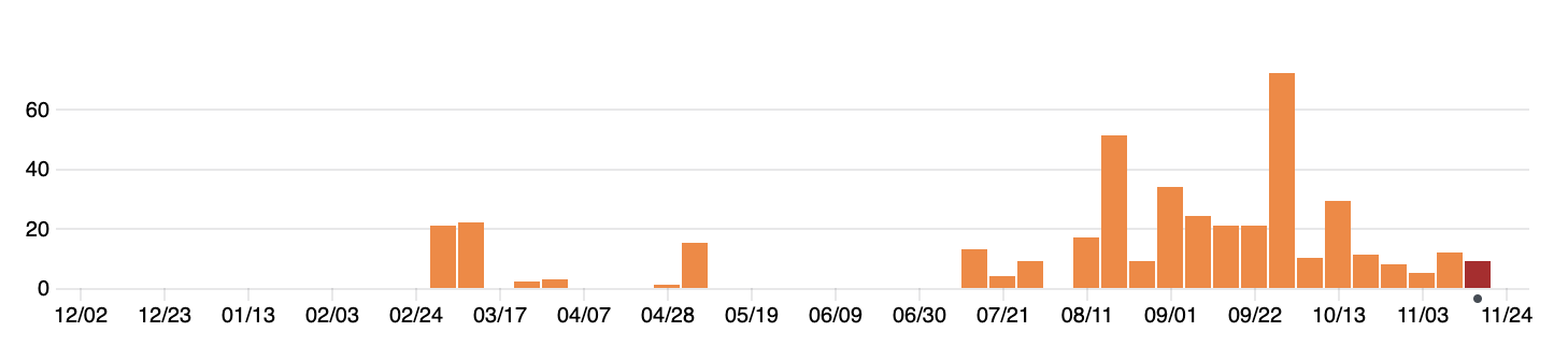 History of Barkpass Backend commits