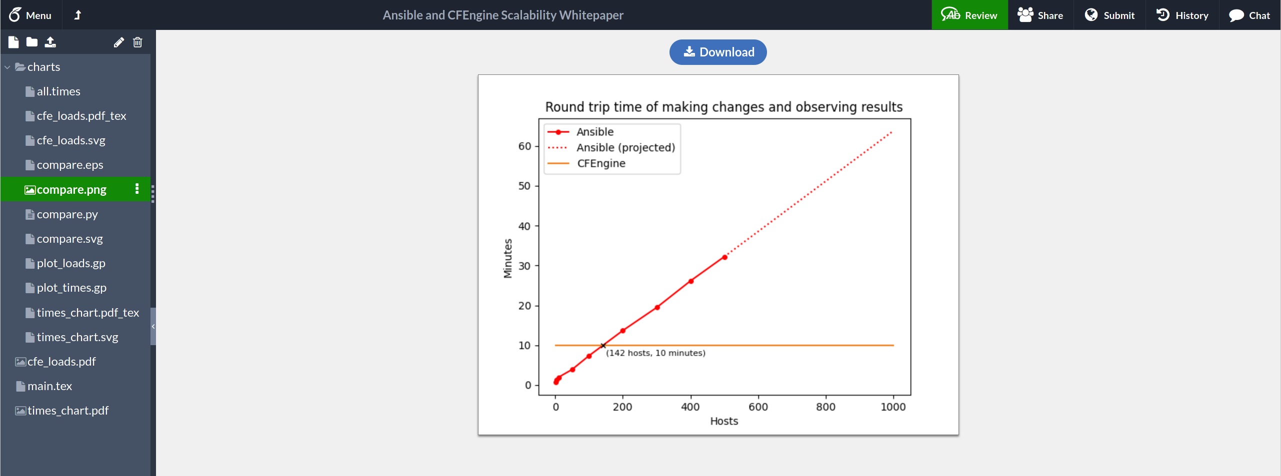 CFEngine Overleaf Project