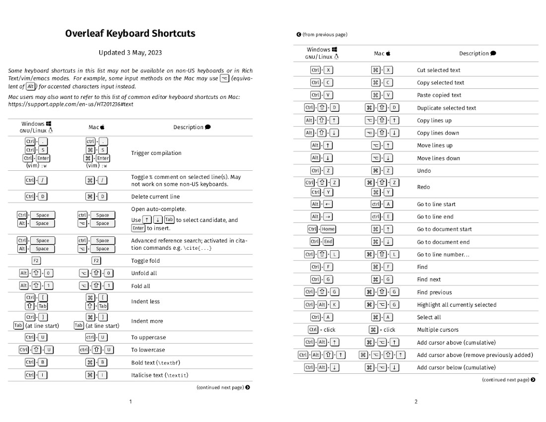 Overleaf keyboard shortcuts, CM6
