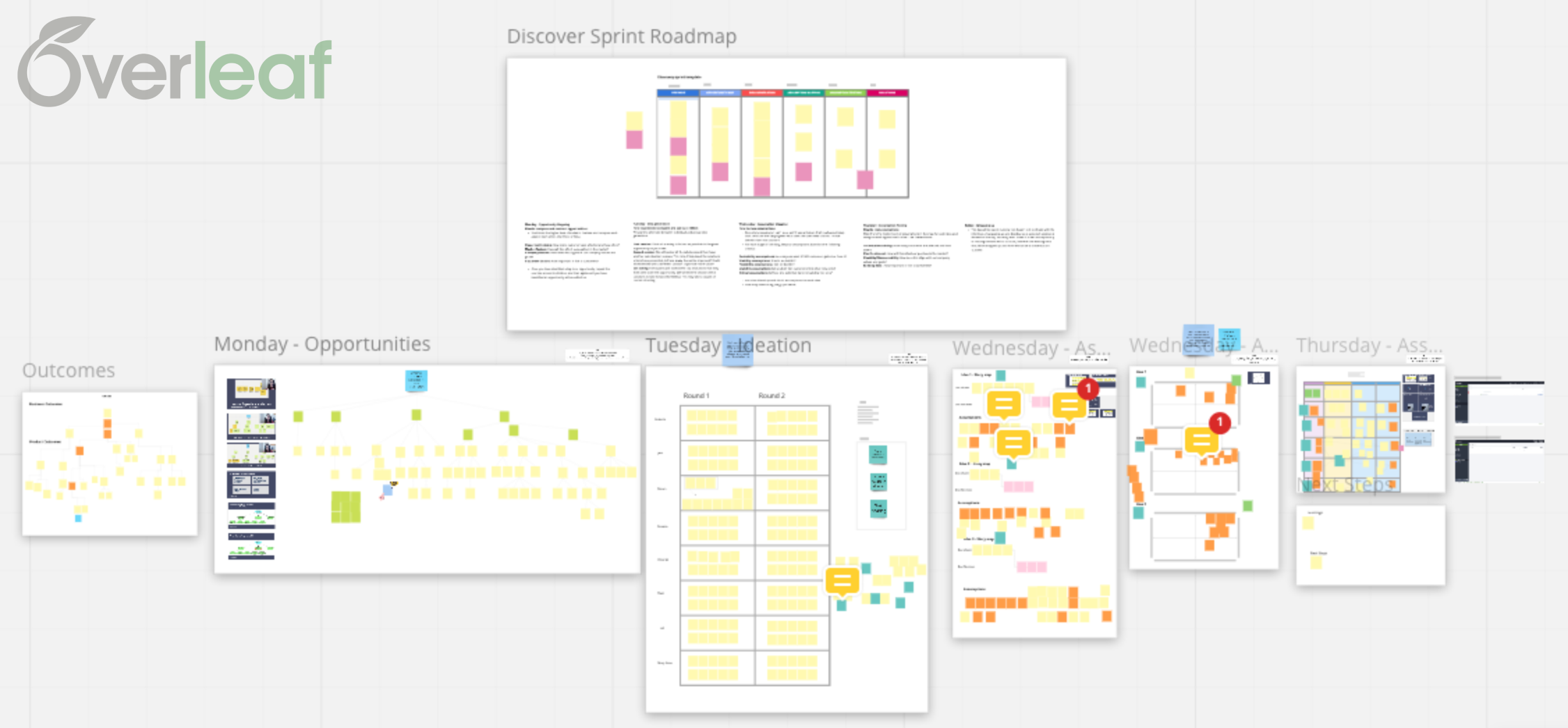 Overleaf Discovery Sprint Board 