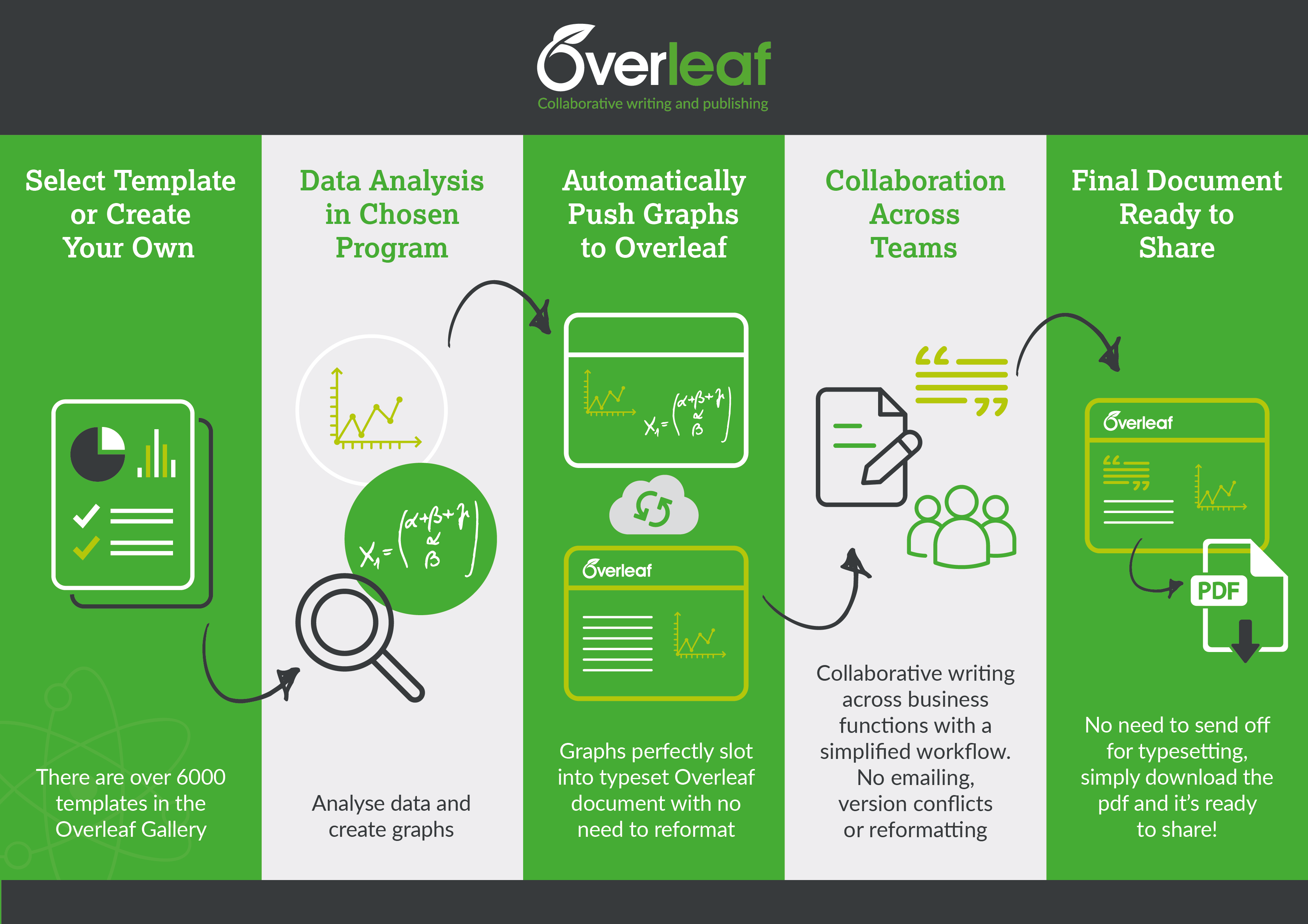 How to Create Professional Looking Documents In-House - Overleaf