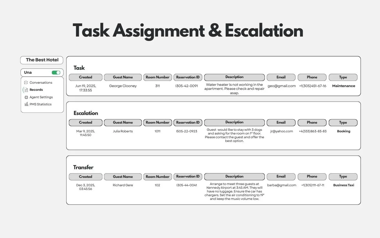 Una AI key hotel outcomes: direct bookings, upsell, ROI