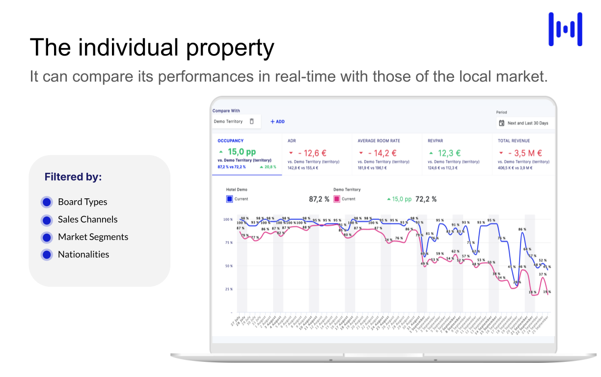 Individual Property