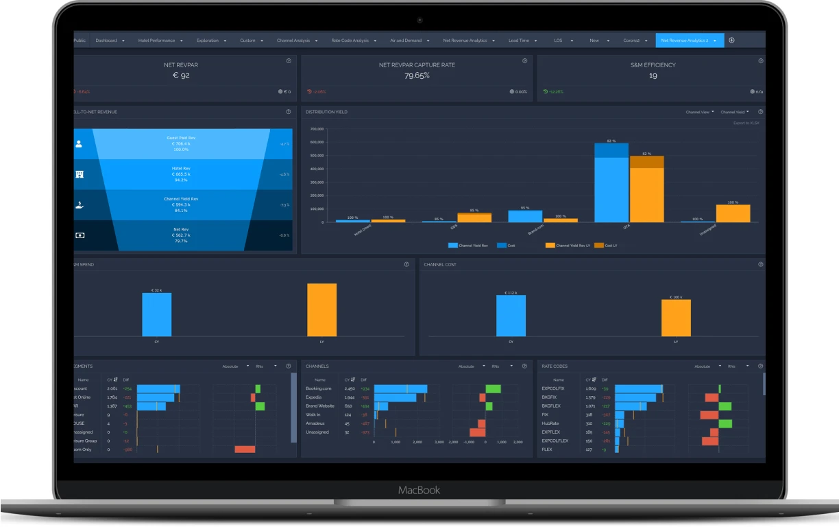 From Revenue Management to Profit Management