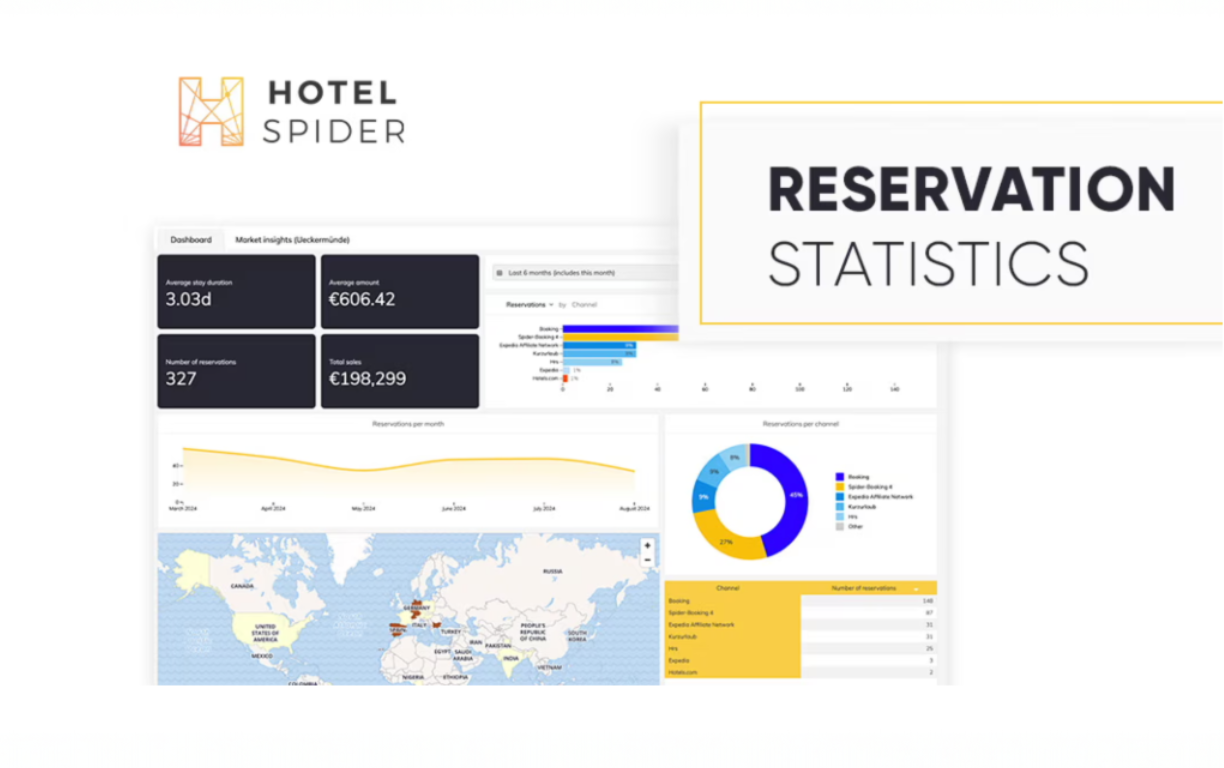 Channel Manager Reservation Statistics.png