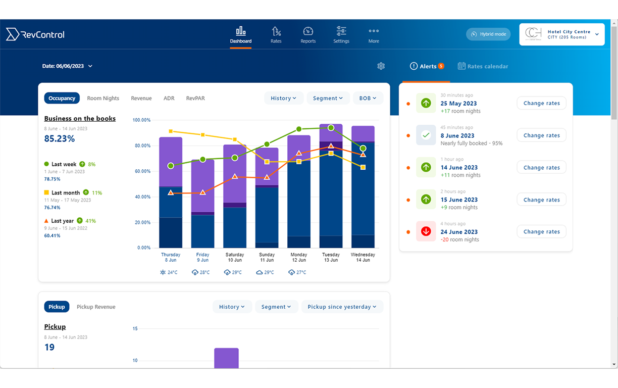 RevControl Dashboard (1224x768px).png