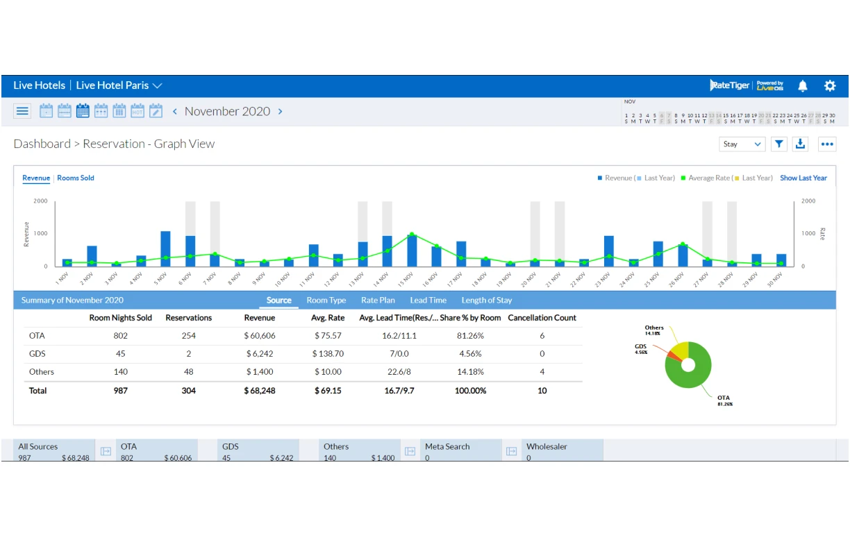 RateTiger Channel Manager1