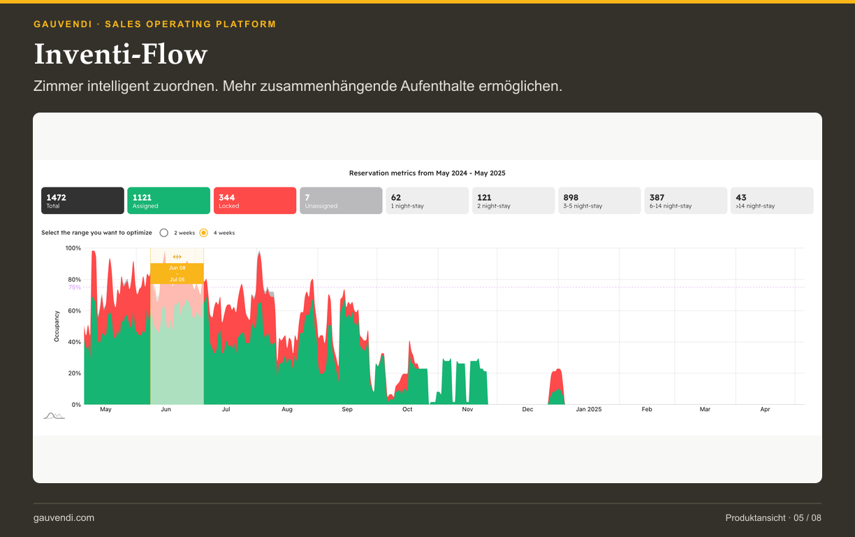05_GauVendi_inventi-flow_1224x768.png
