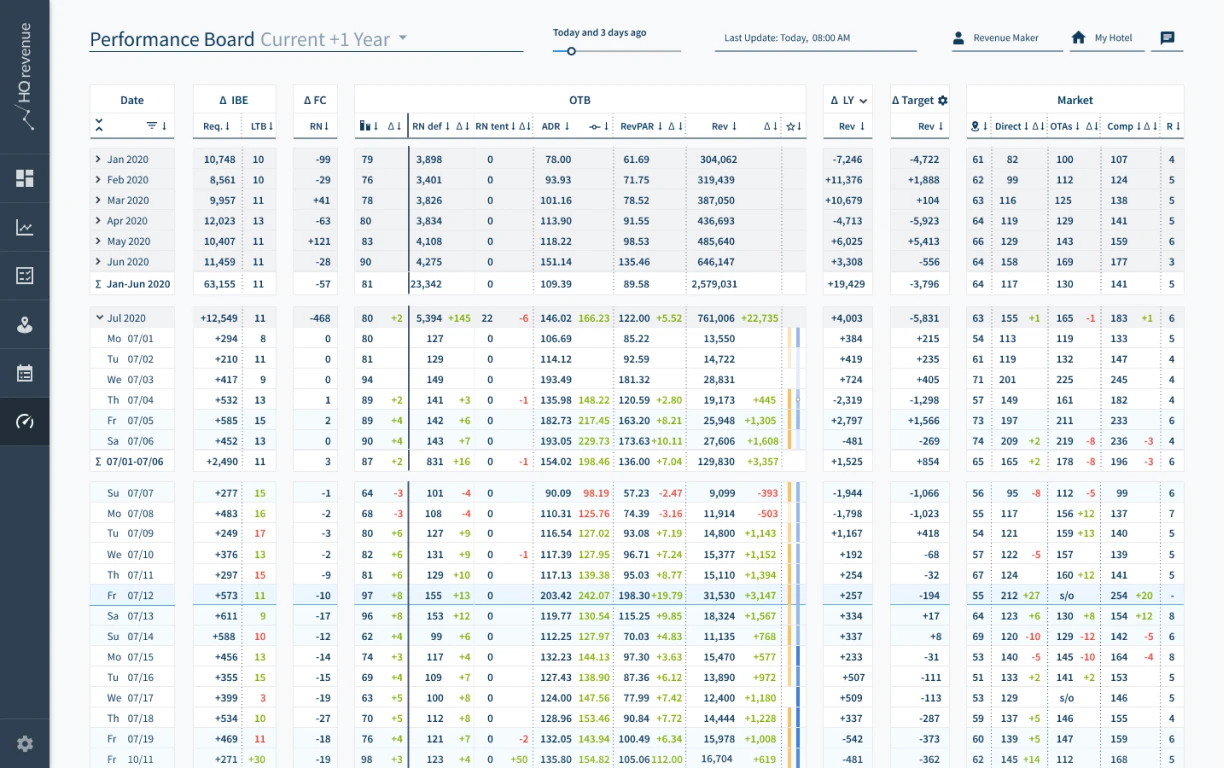 performance-board-dashboard-hqrevenue