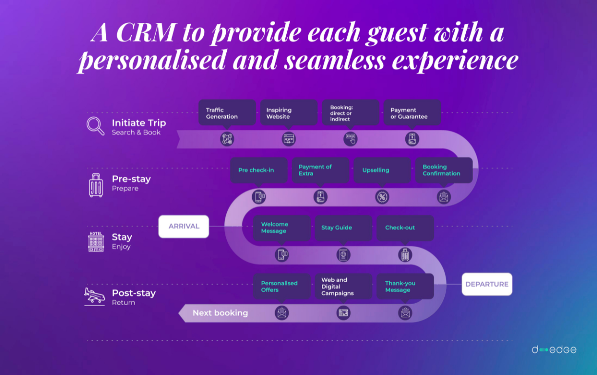 D-EDGE CRM APALEO 4.png