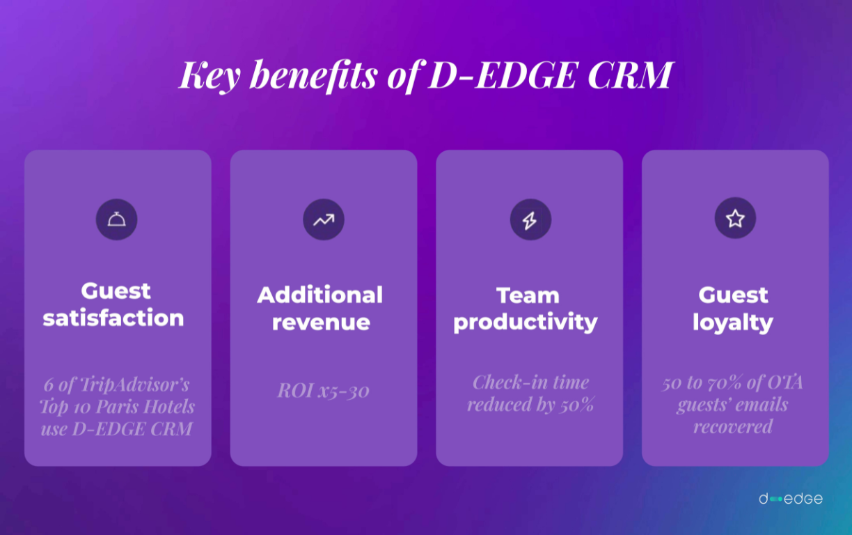 D-EDGE CRM APALEO 5.png