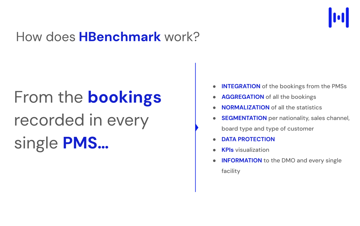 How does HBenchmark work?