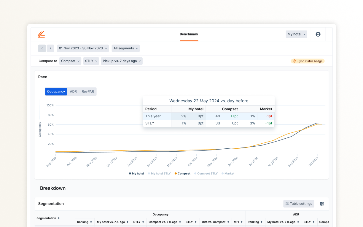 BenI-performance-overview-1.png