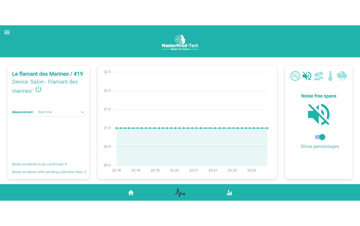 Real time monitoring - Noise values