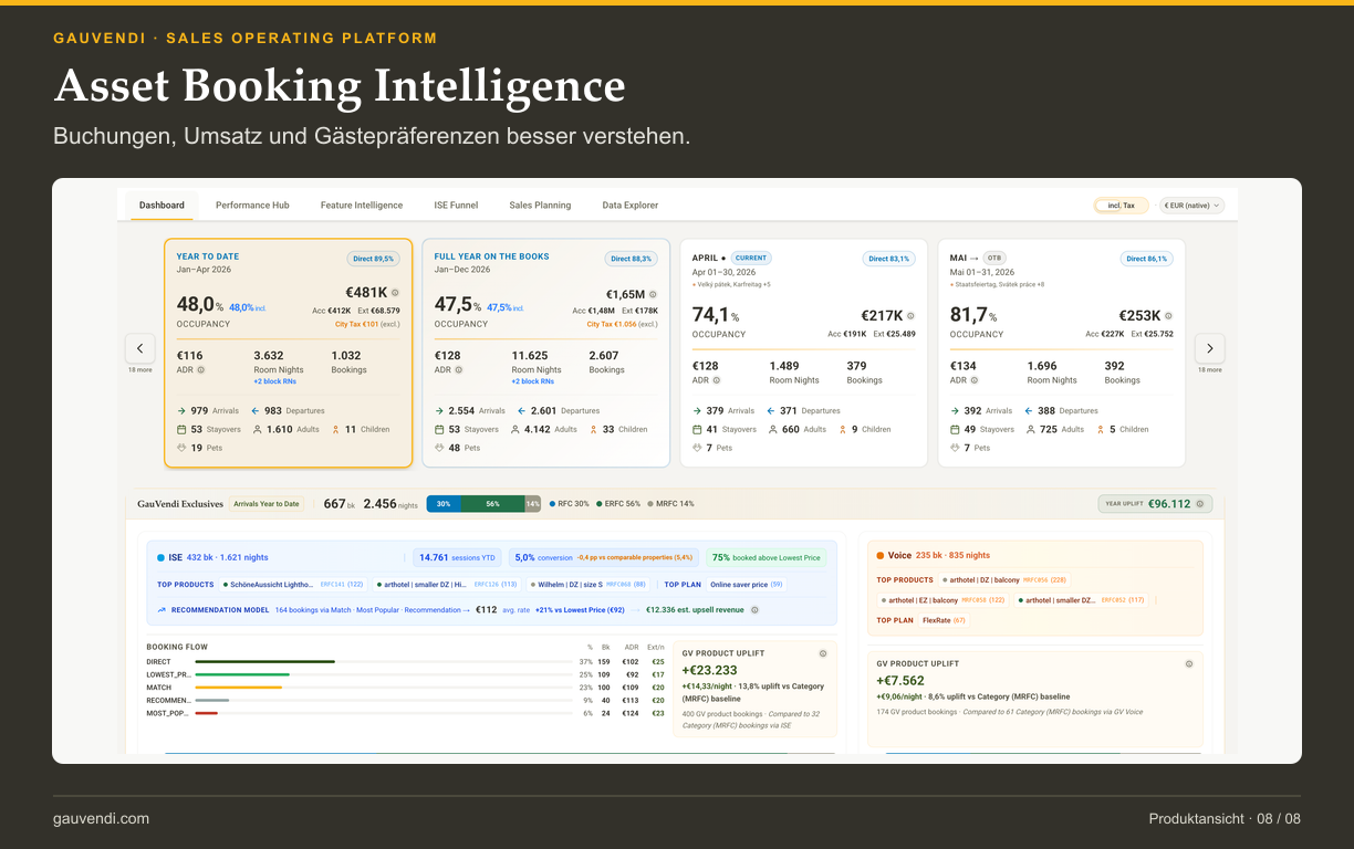 08_GauVendi_analytics_1224x768.png