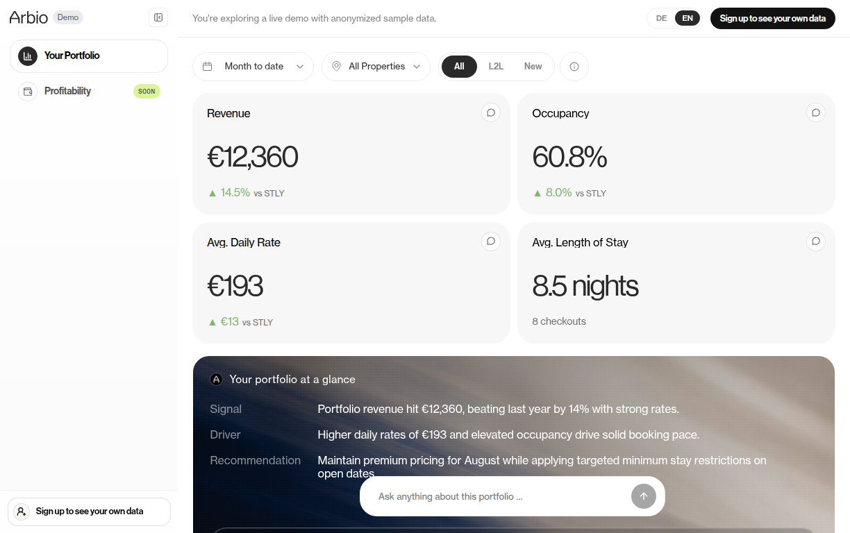 Arbio portfolio overview with revenue and occupancy KPIs