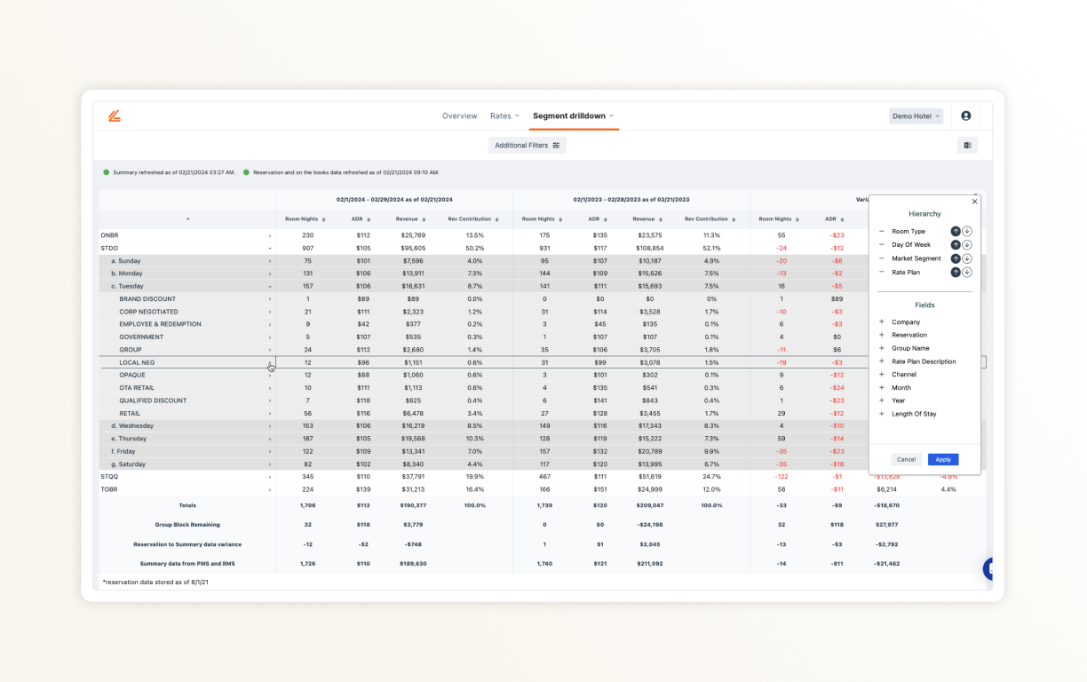 Business Intelligence - Lighthouse | Apaleo Store