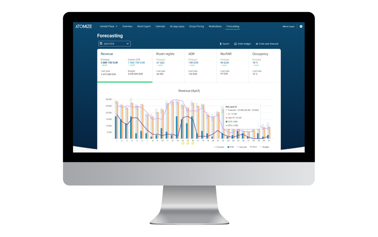 Forecasting and budgeting