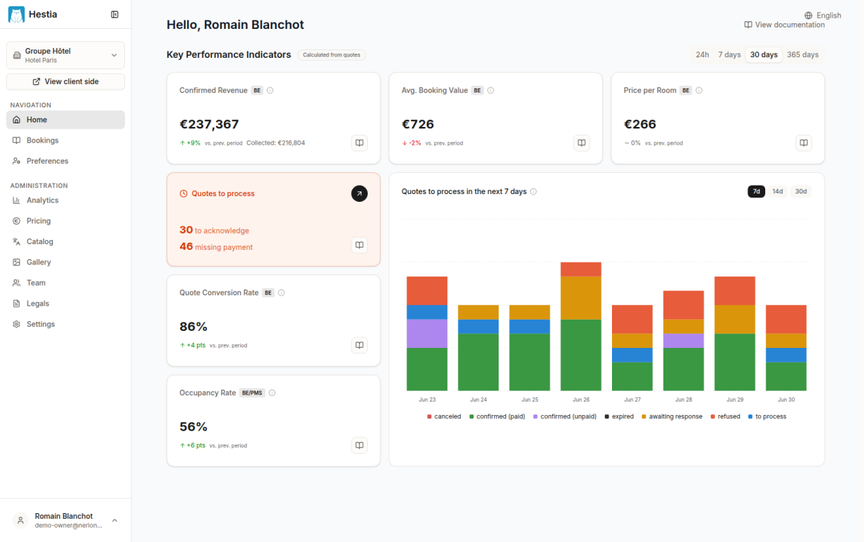 Booking engine dashboard with key metrics overview