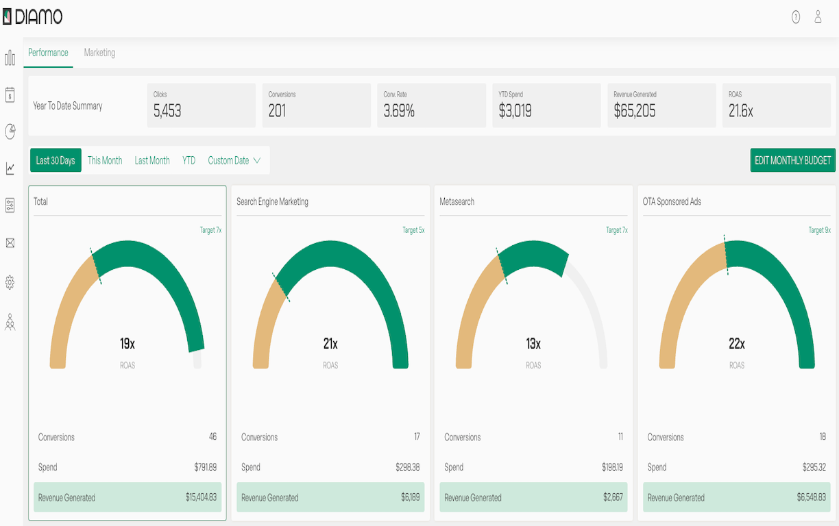 Marketing Dashboard