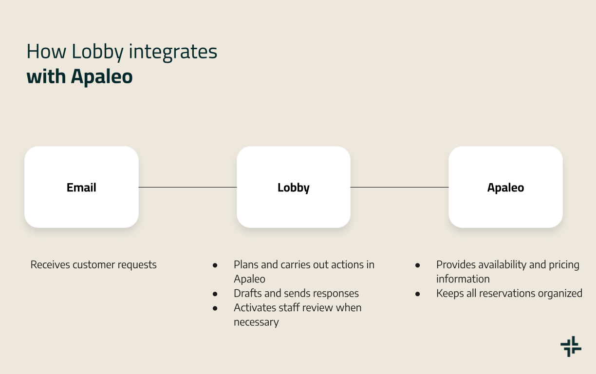 Apaleo images (1).png