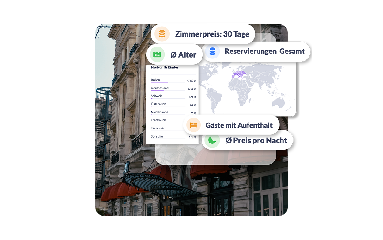 Smart Host Analytics diving deep into guest kpis