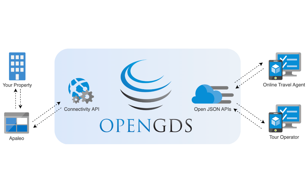 opengds_property_scheme.png