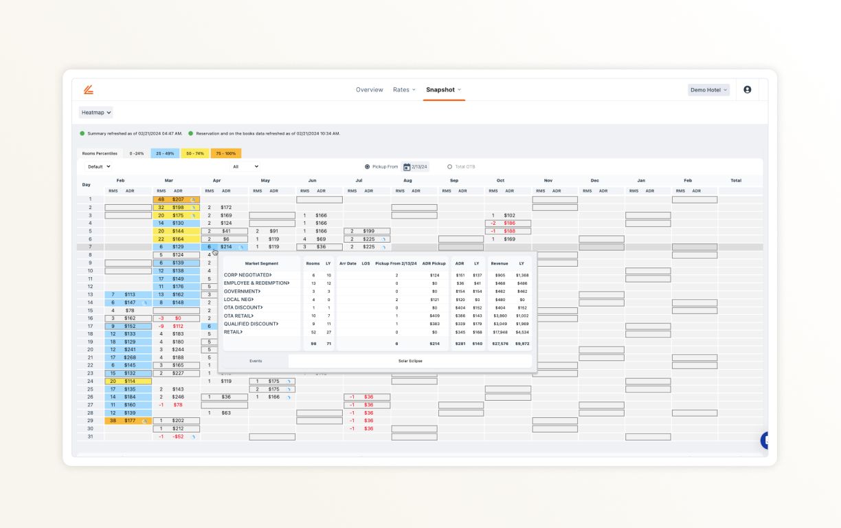 Business Intelligence - Lighthouse | Apaleo Store