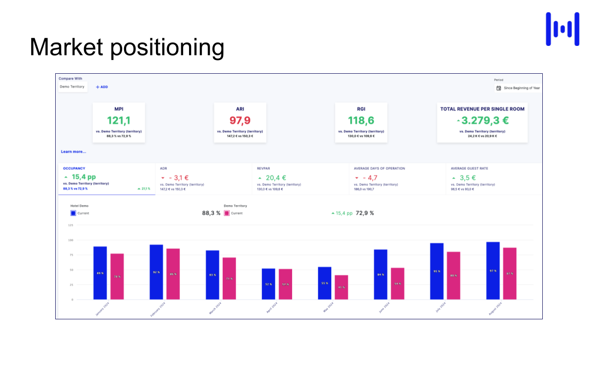 Market Positioning