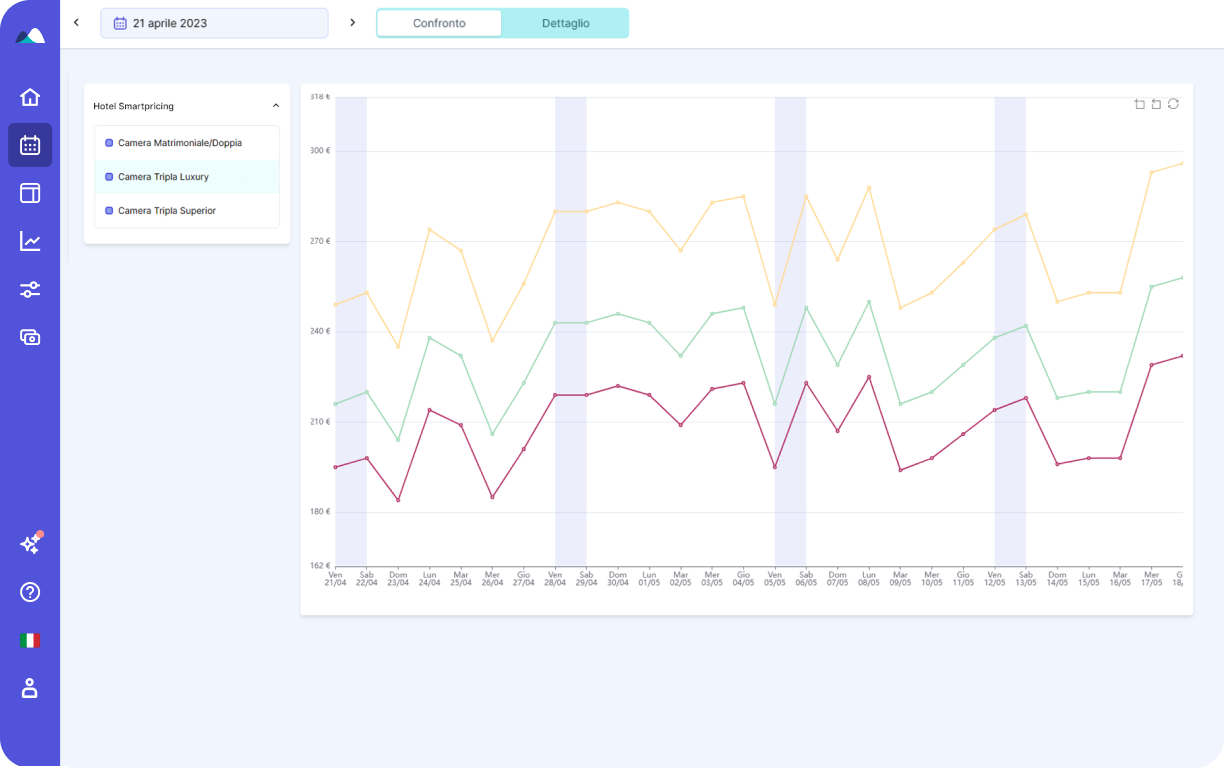 Graphs